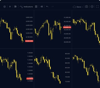 Multi-charting
